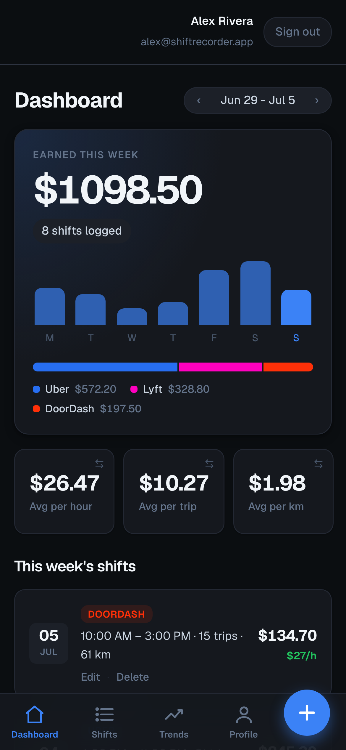 Odometry dashboard on a phone